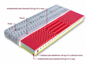profilovan matrac Krta