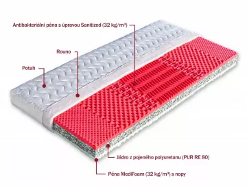 Antibakterilny partnersk matrac Neapol plus