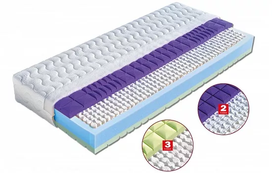 Matrac Diana - novinka na trhu